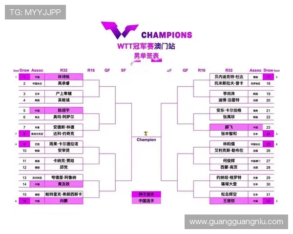 成都乒乓球队在世界锦标赛中的精彩表现与状态分析 成都乒乓球队在世界锦标赛中的精彩表现与状态分析