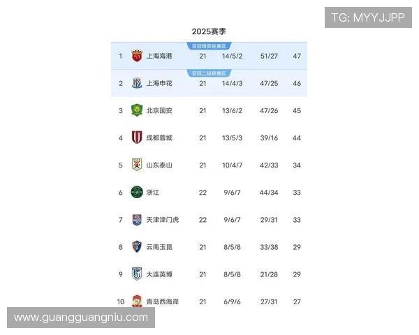 杭州乒乓球队在世界杯积分榜上以91分稳居第一名展现强大实力 杭州乒乓球队在世界杯积分榜上以91分稳居第一名展现强大实力