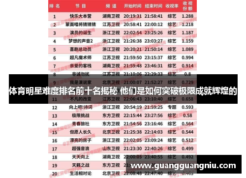 体育明星难度排名前十名揭秘 他们是如何突破极限成就辉煌的