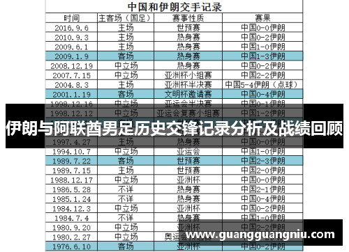 伊朗与阿联酋男足历史交锋记录分析及战绩回顾